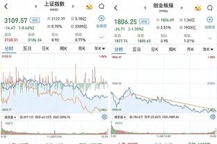 独木难支！库兹马半场13中8砍下23分&球队落后11分