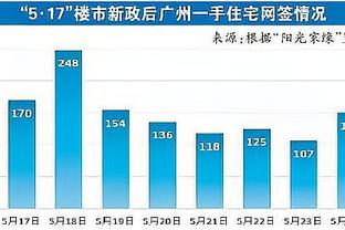 明日开拓者客战篮网！艾顿因膝伤连续第7场缺阵